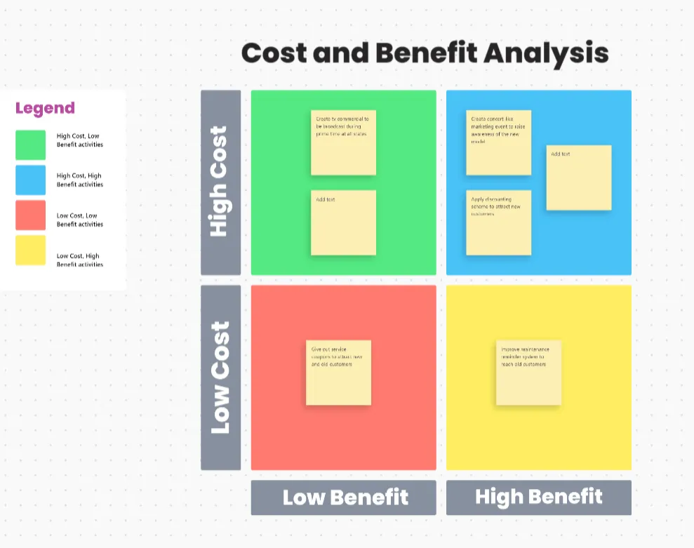 Analyse coûts-avantages ClickUp