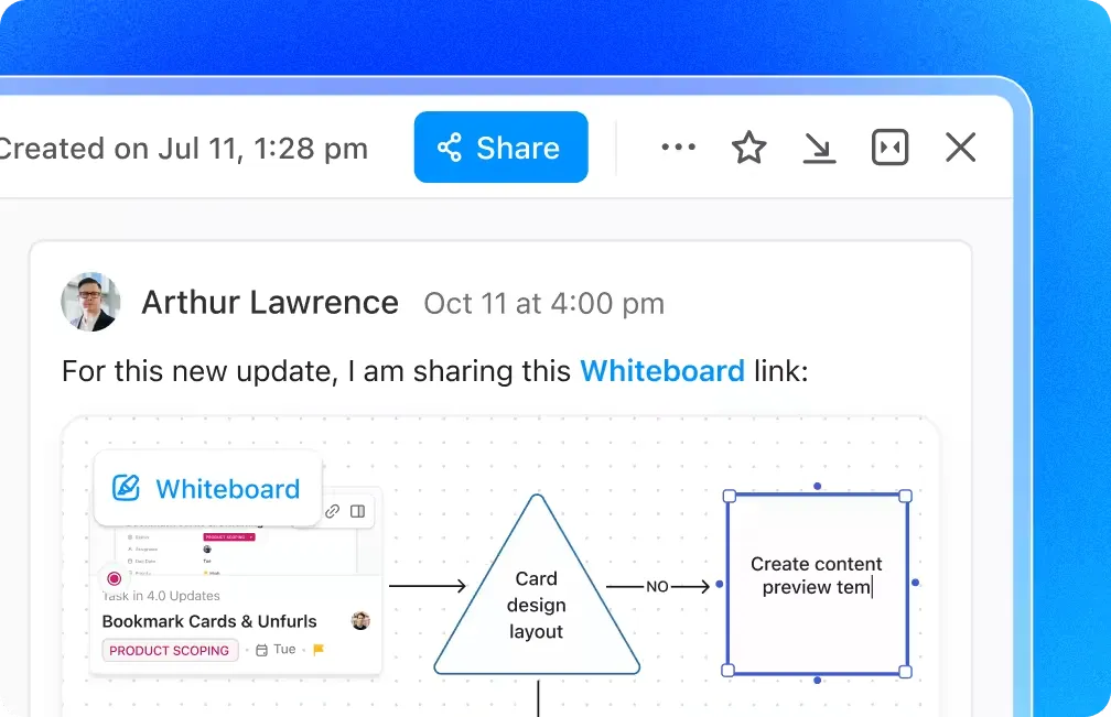 Utilizza le lavagne online ClickUp per creare uno spazio dedicato al feedback dei dipendenti e agli elementi da intraprendere.