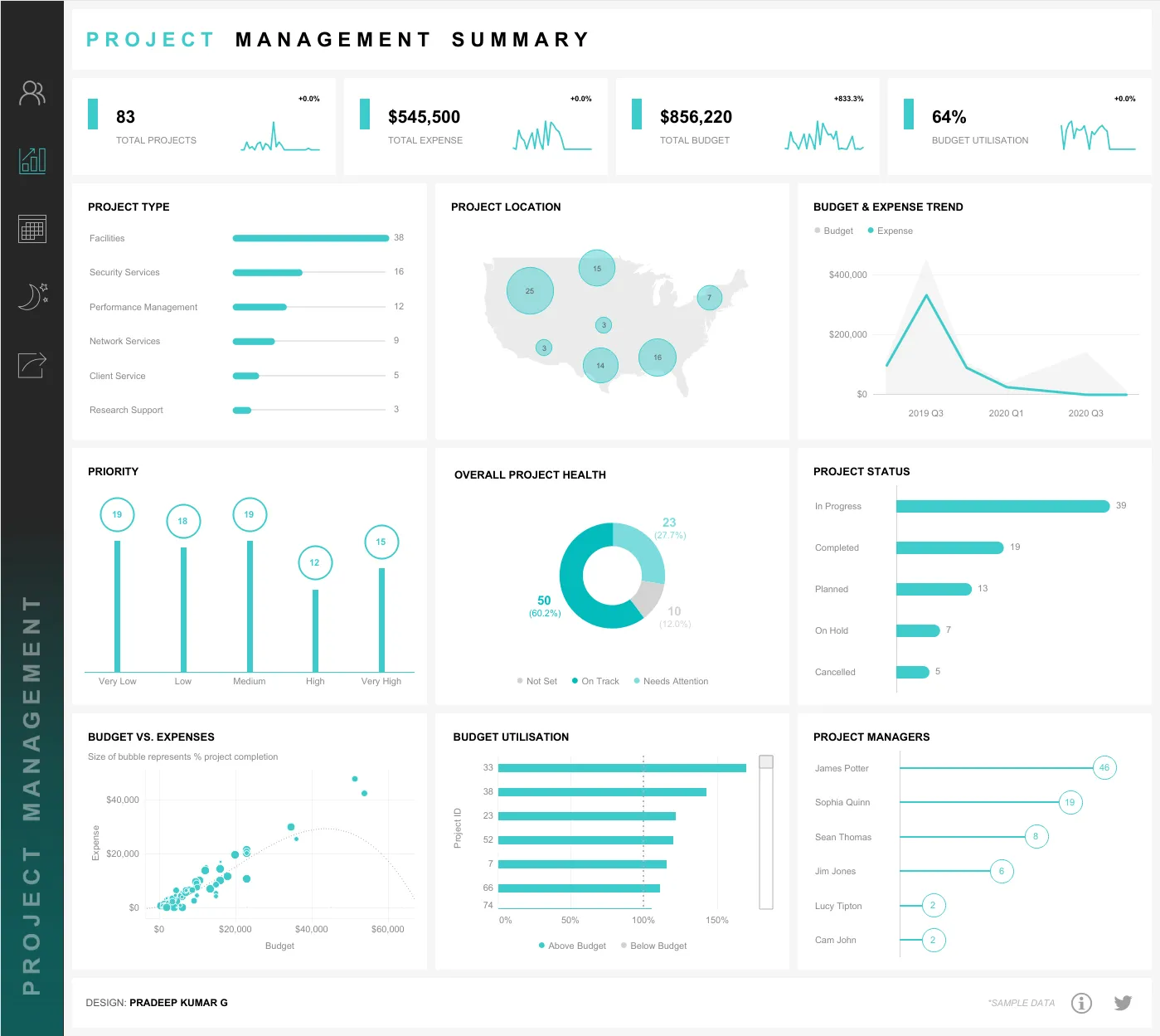 قالب لوحة معلومات إدارة المشاريع في Tableau