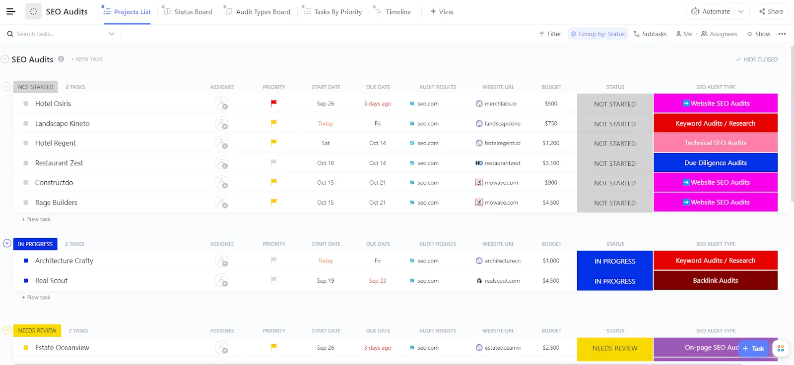 Modello di project management SEO di ClickUp Modello di roadmap SEO