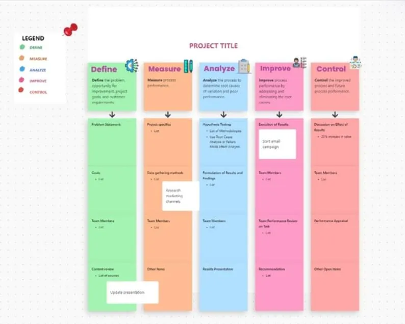 Adotta un approccio visivo alla pianificazione dei progetti con la lavagna online per il piano di lavoro.