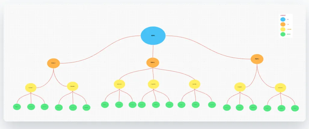 Modèle de tableau blanc stratégique ClickUp