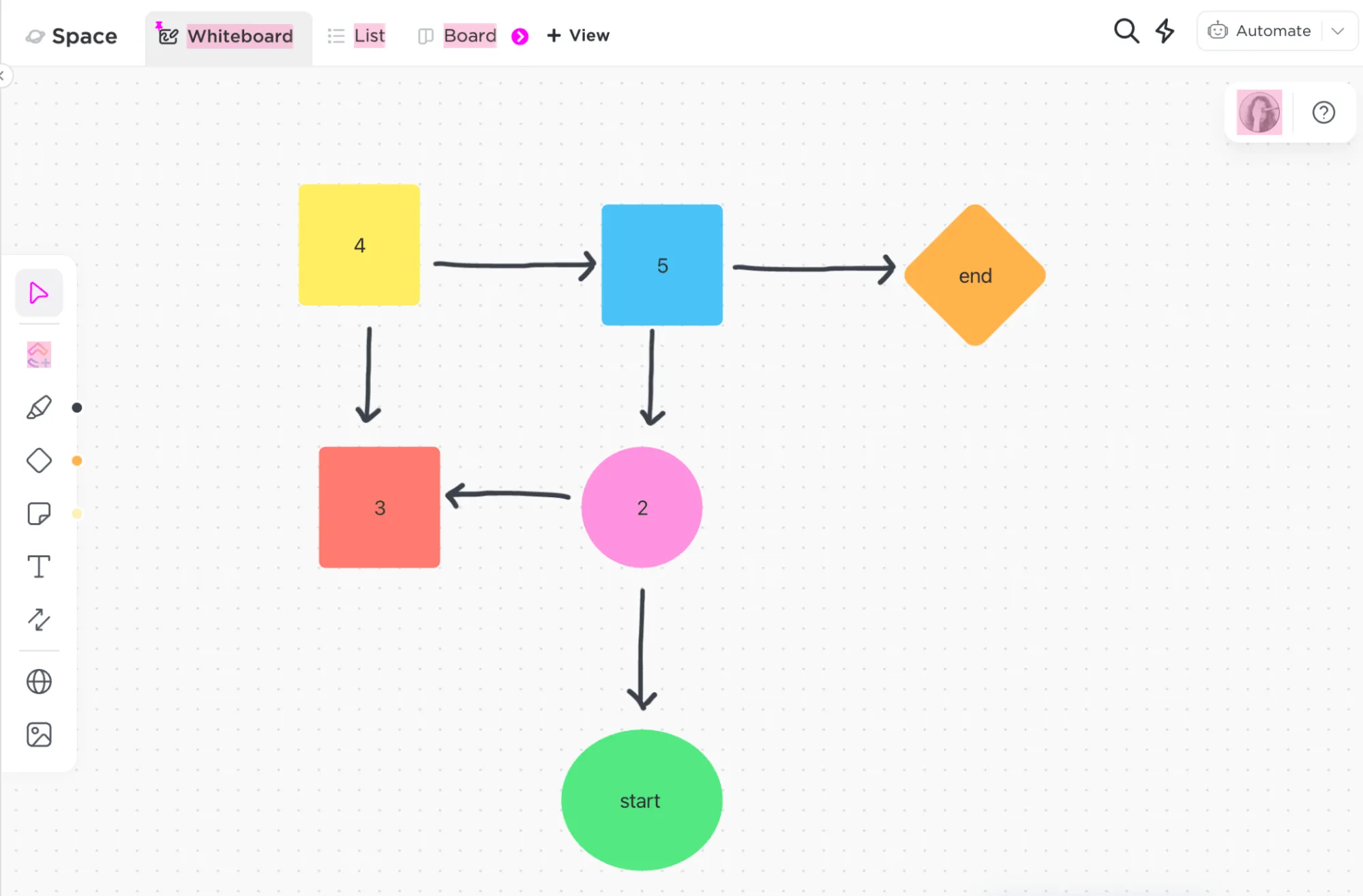 Agiles Workflow-Diagramm