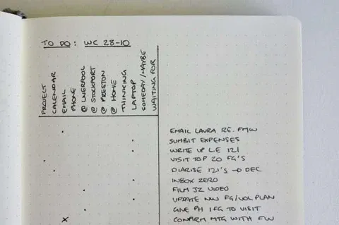 Método Alastair de BuJo