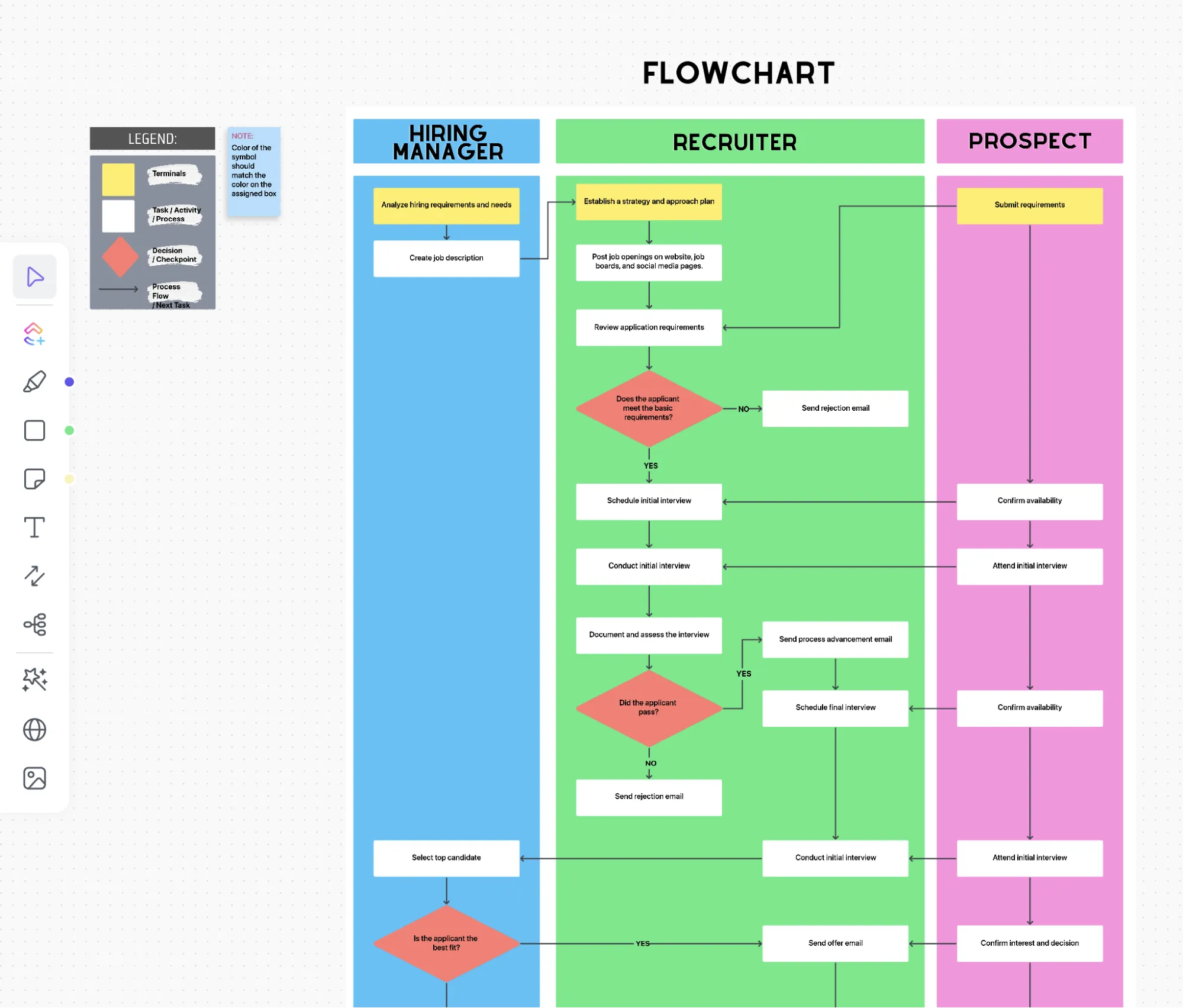 Visualiseer werkstroom met de ClickUp-werkstroomdiagramsjabloon