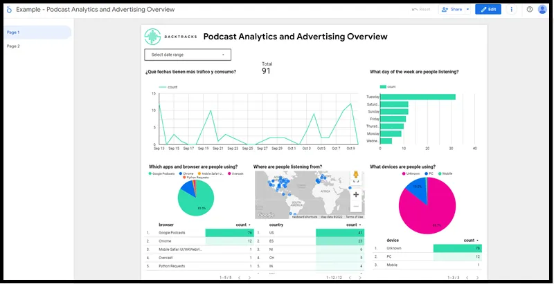 Backtracks dashboard