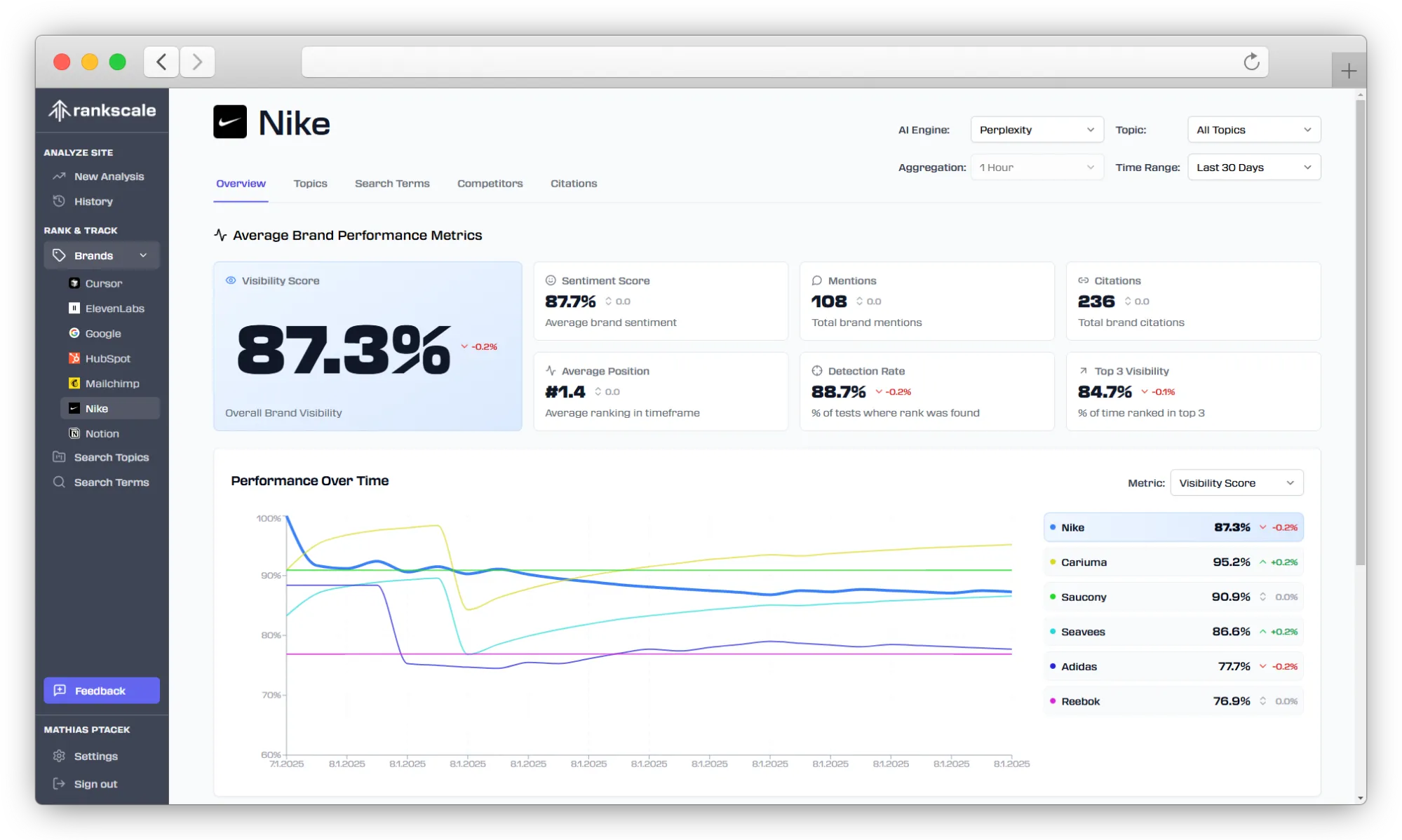 Dashboard met rangschikking : llm-tracking-tools