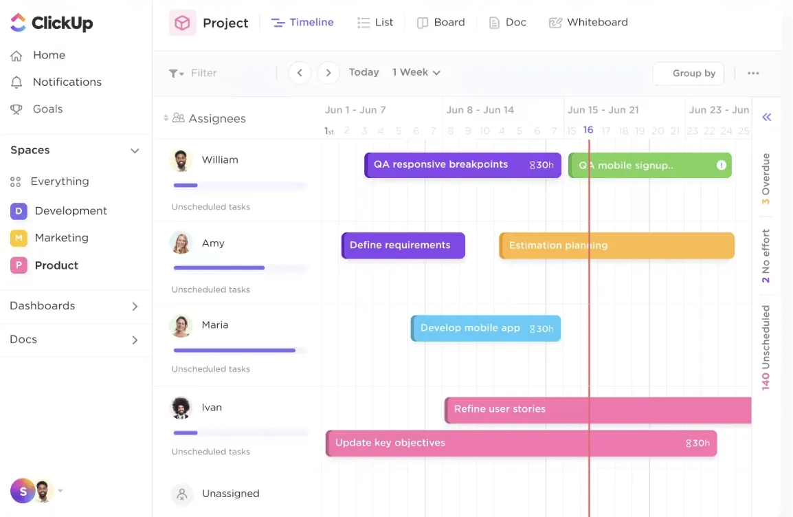 Skapa färdplaner och dela milstolpar med ClickUp Agile Teams: Rökprovning