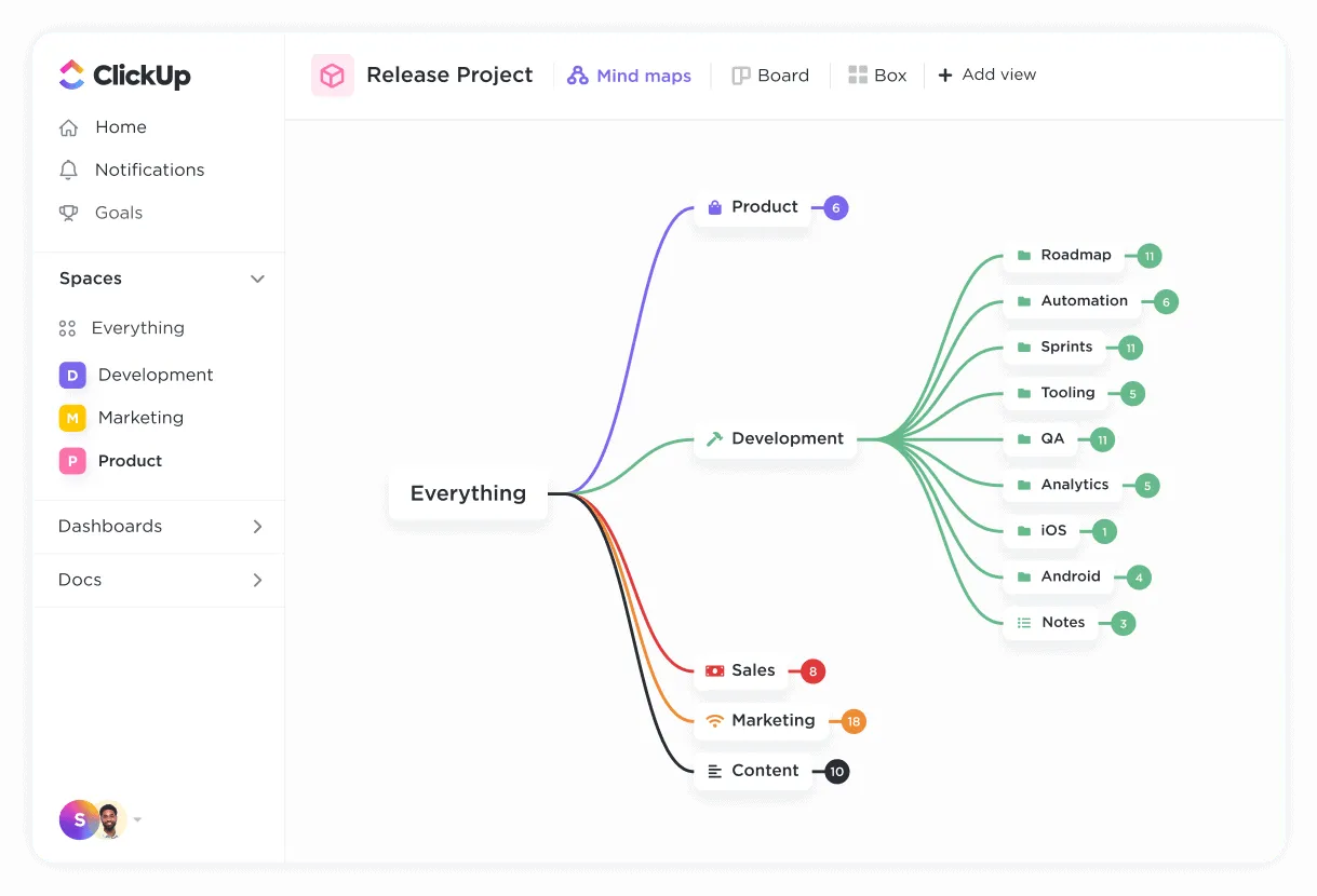 ClickUp Mappa mentale per il rilascio del progetto