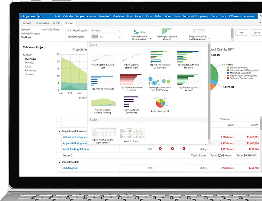 Microsoft Project ポートフォリオ管理