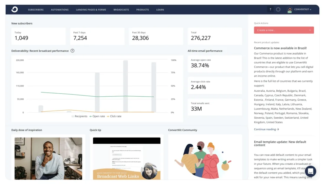 CovertKit-Dashboard