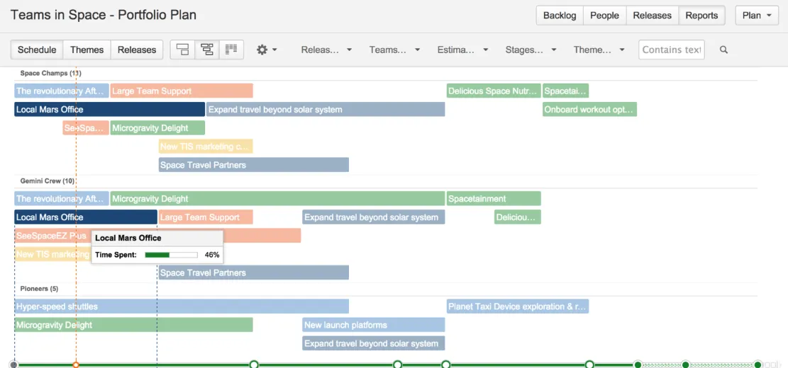Jira Portfolio software de gerenciamento de portfólio de projetos