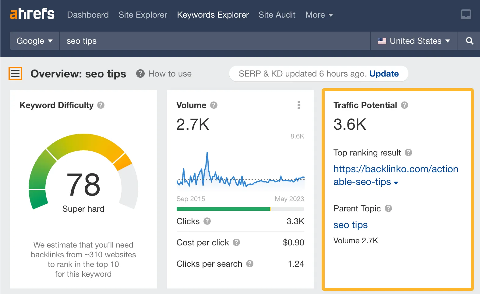 Ahrefs zeigt Keyword-Rankings an und hilft bei der SEO-Audit des Inhalts.