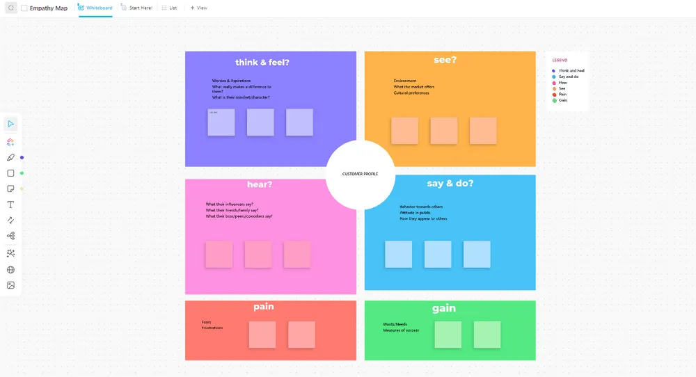 ClickUp Empathy Map Whiteboard-Vorlage