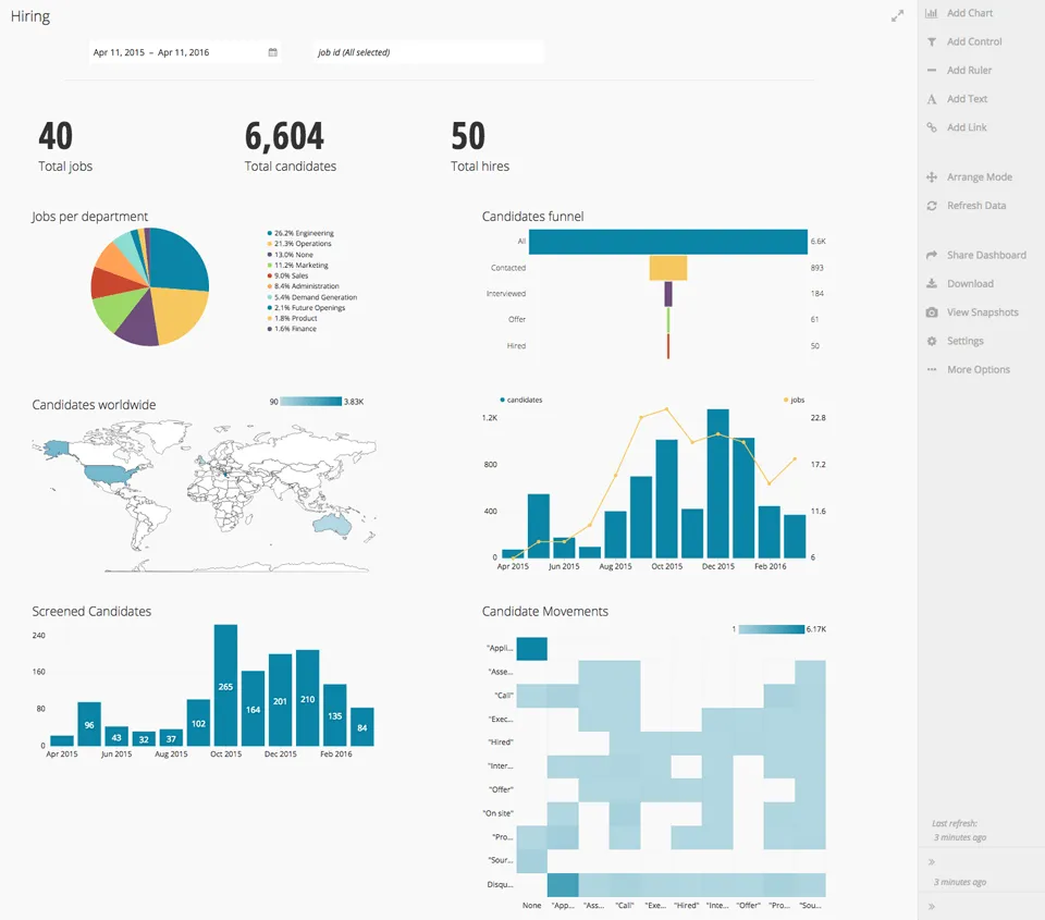Workable: strumenti organizzativi per la collaborazione in team e le risorse umane