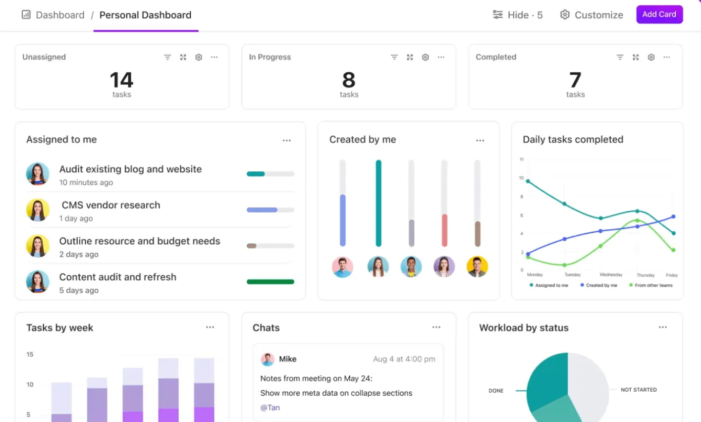 Bảng điều khiển ClickUp: wiki kinh doanh