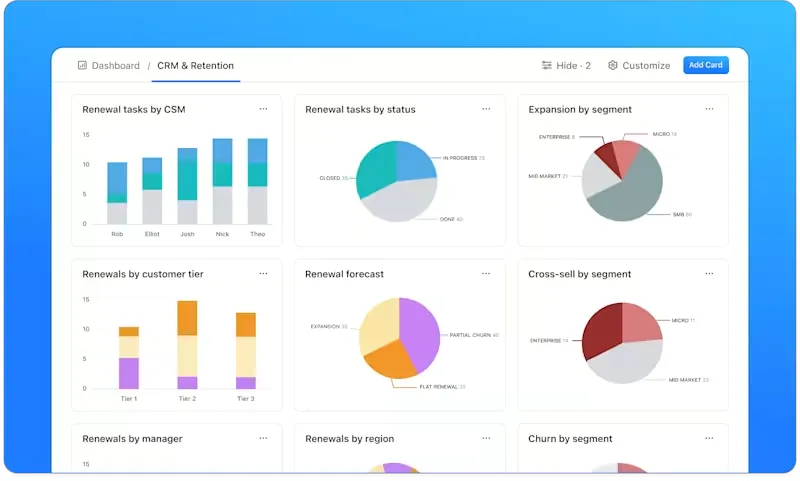 Dashboard ClickUp: come raccogliere il feedback dei clienti