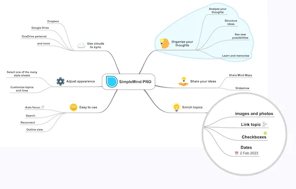 Carte mentale SimpleMind