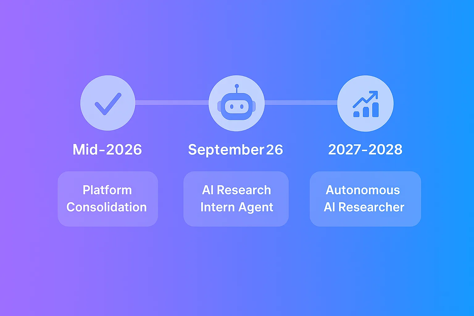 ภาพประกอบของแผนงานปัญญาประดิษฐ์เชิงตัวแทนของ OpenAI
