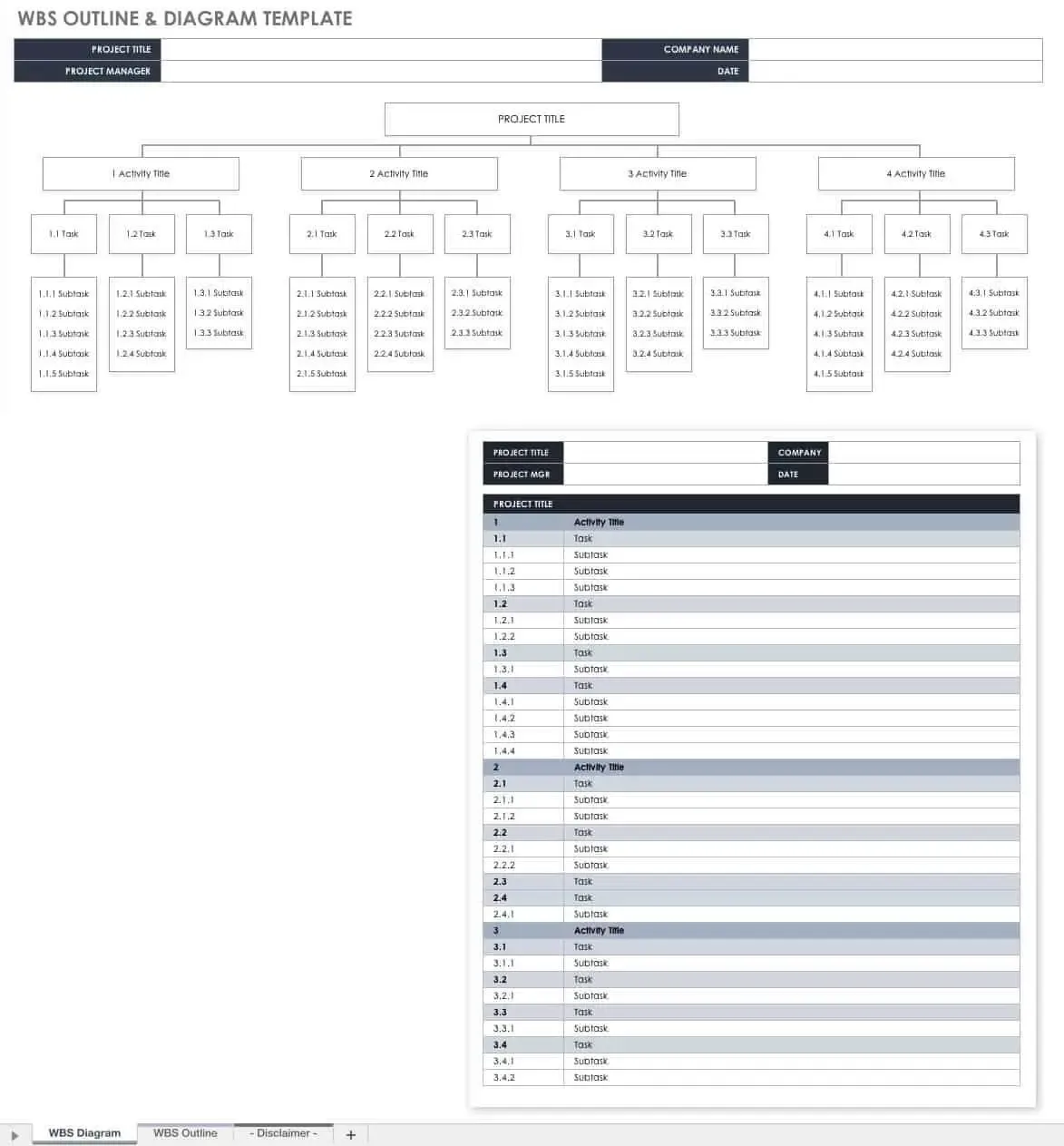 Smartsheet (الأفضل لإدارة الأعمال على مستوى المؤسسات): أدوات إدارة النطاق