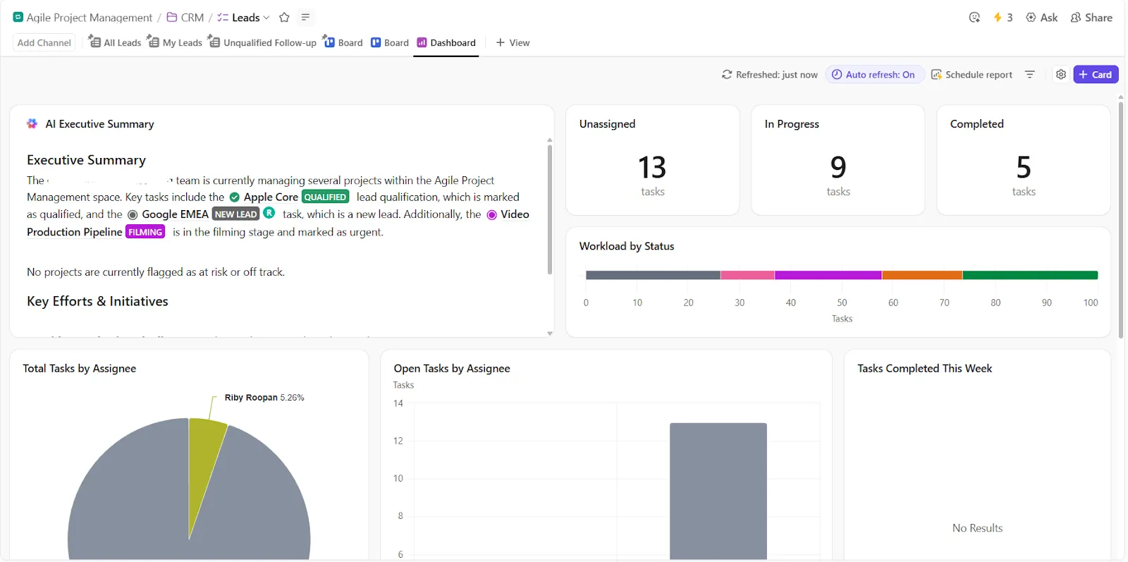 Kövesse nyomon a folyamatok bevezetésének KPI-jeit a ClickUp Dashboards segítségével: hogyan integrálhatják az ügynökségek a projektmenedzsmentet és a kreatív eszközöket