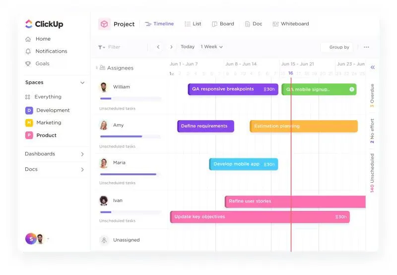 Migliora la flessibilità dei progetti con il modello di project management agile di ClickUp.