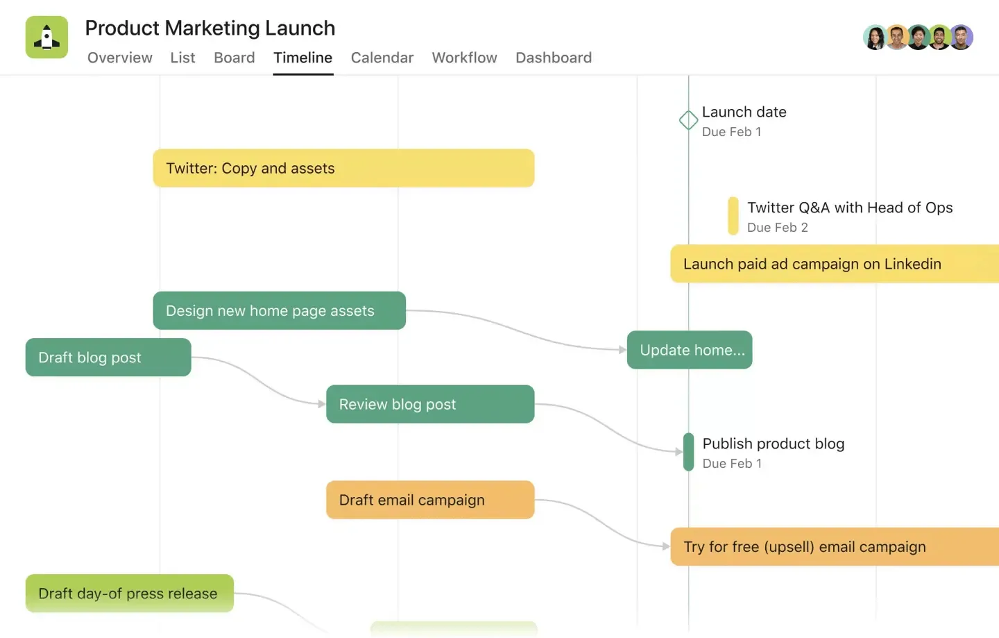 Modèles marketing Asana : modèle de lancement de produit marketing