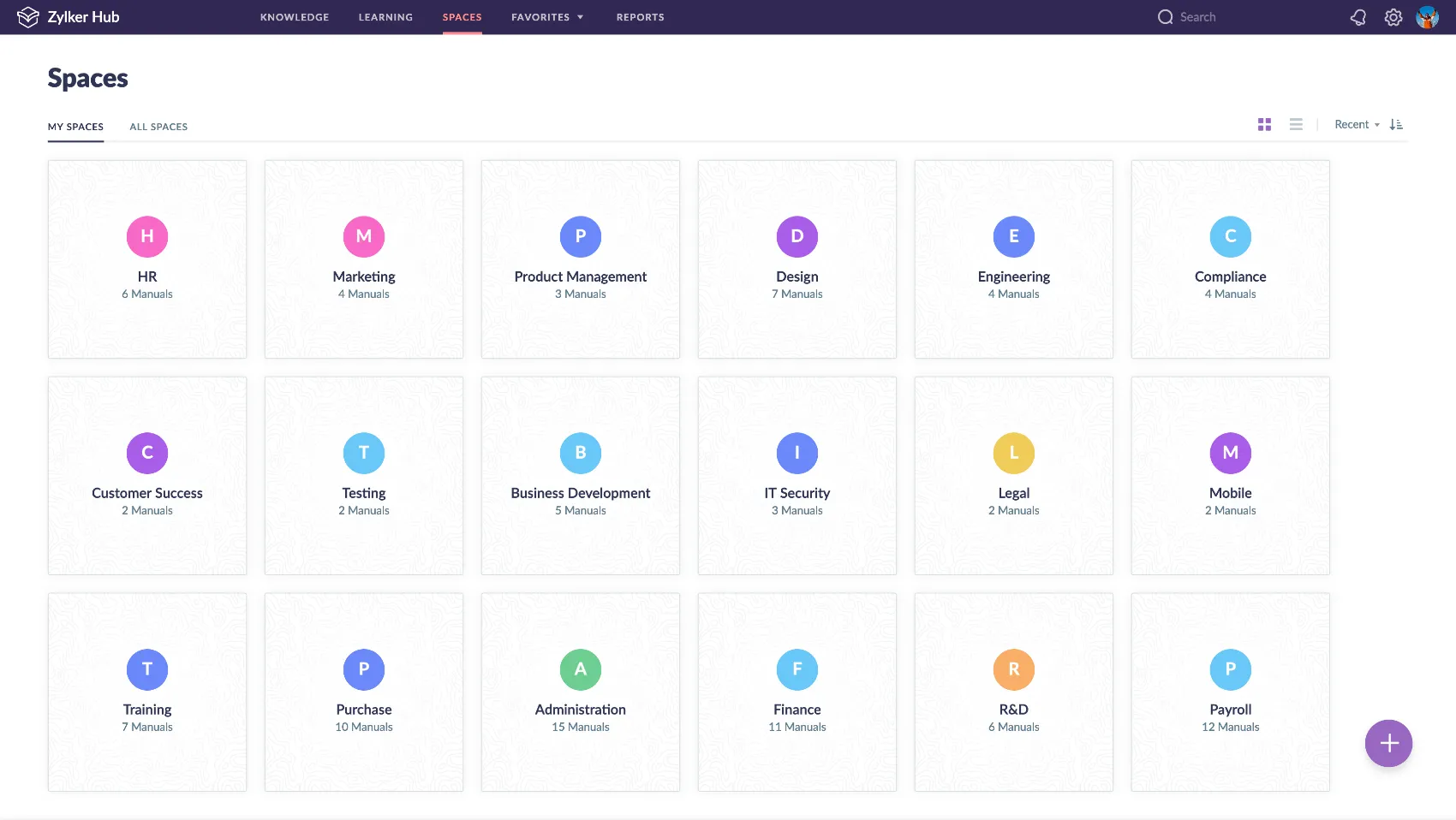 Công cụ đánh giá Zoho Learn