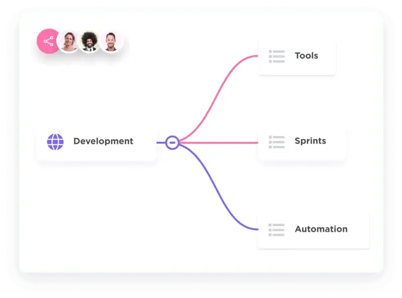 ClickUp Mind Maps