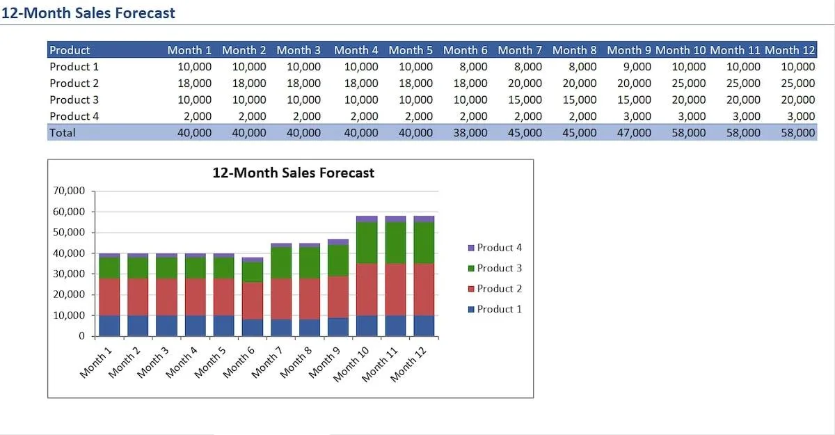 Modello di piano business Excel di Vertex42