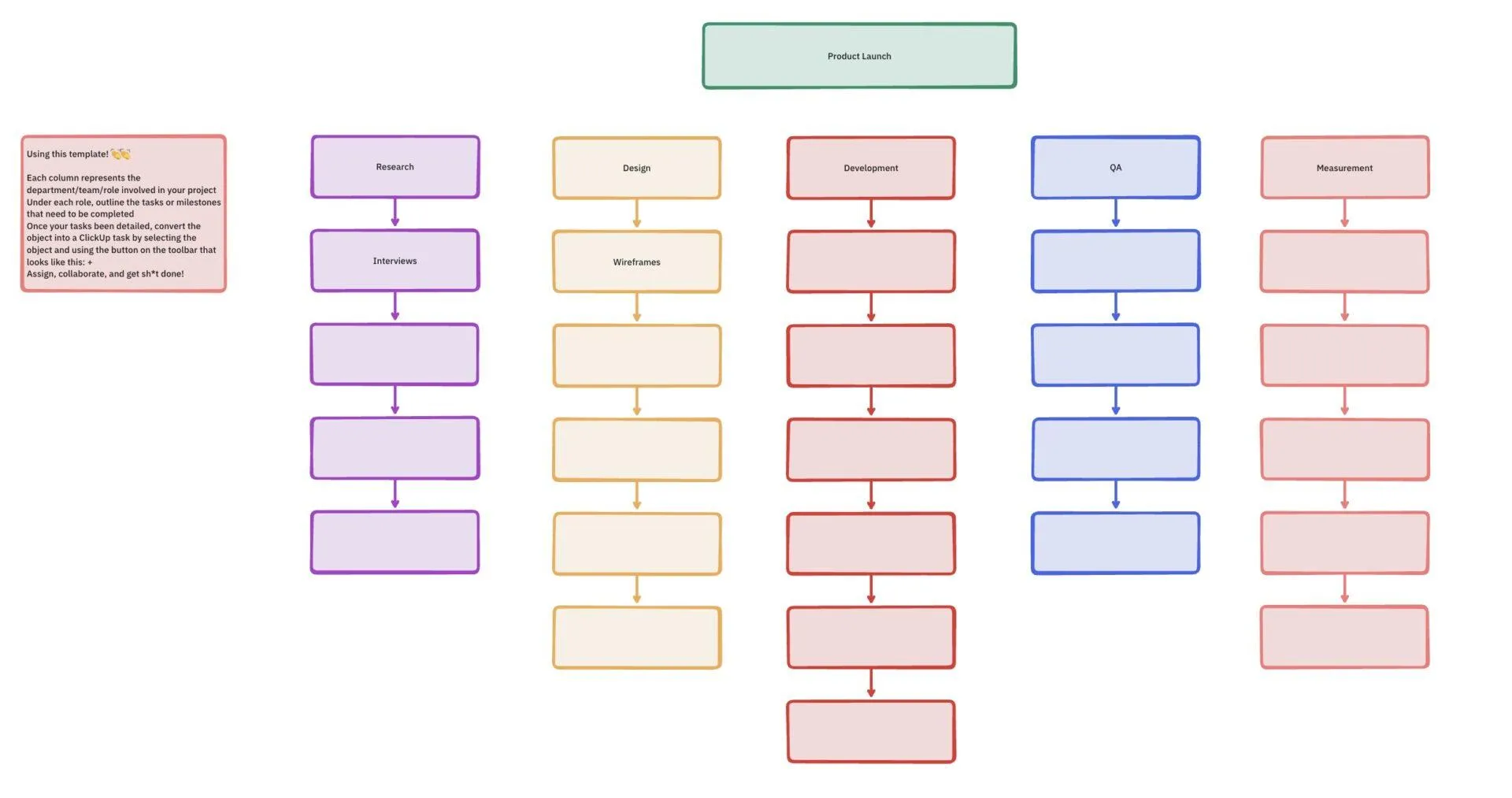 Modèle de répartition du travail ClickUp