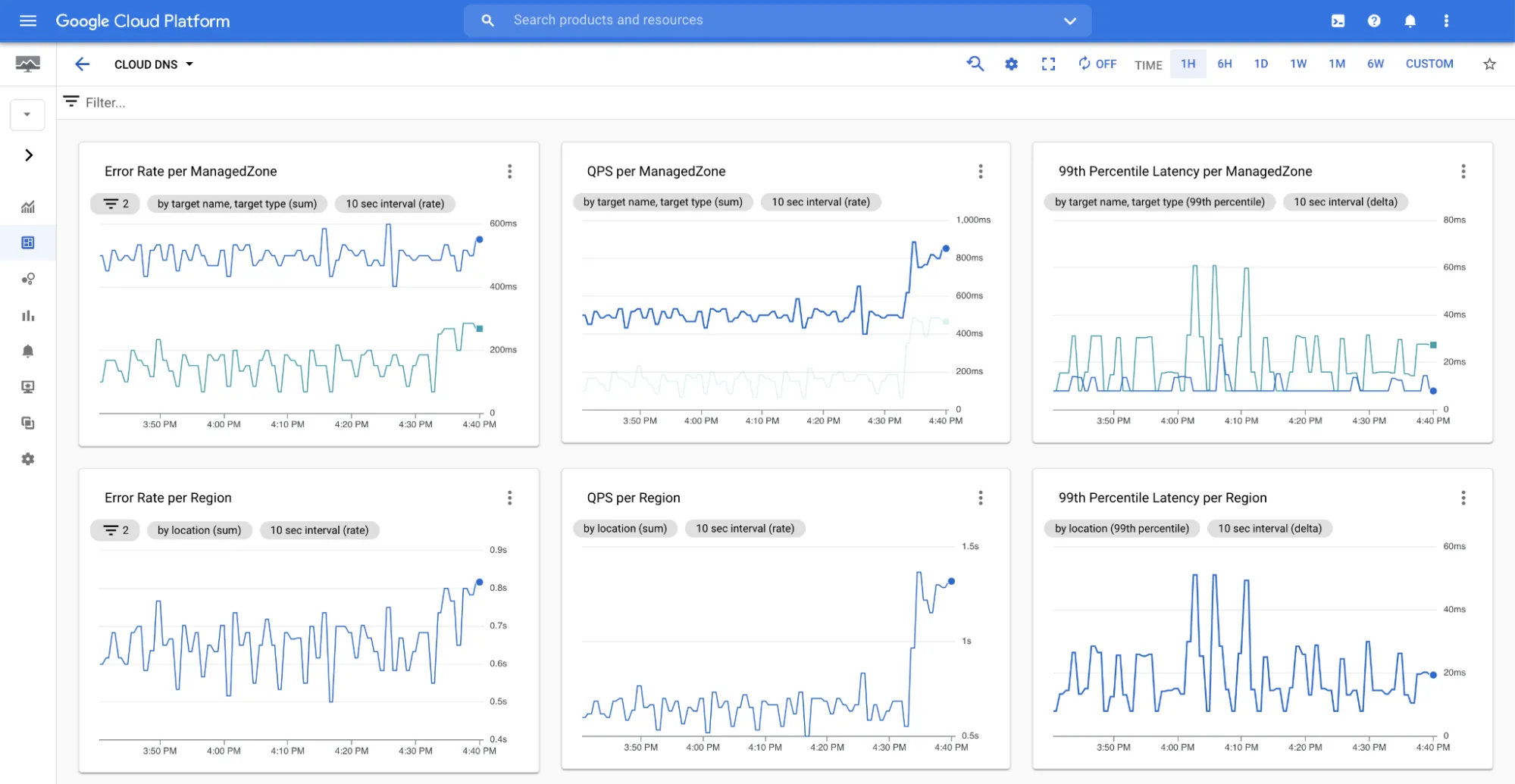 Google Cloud: ferramentas de gerenciamento de dados