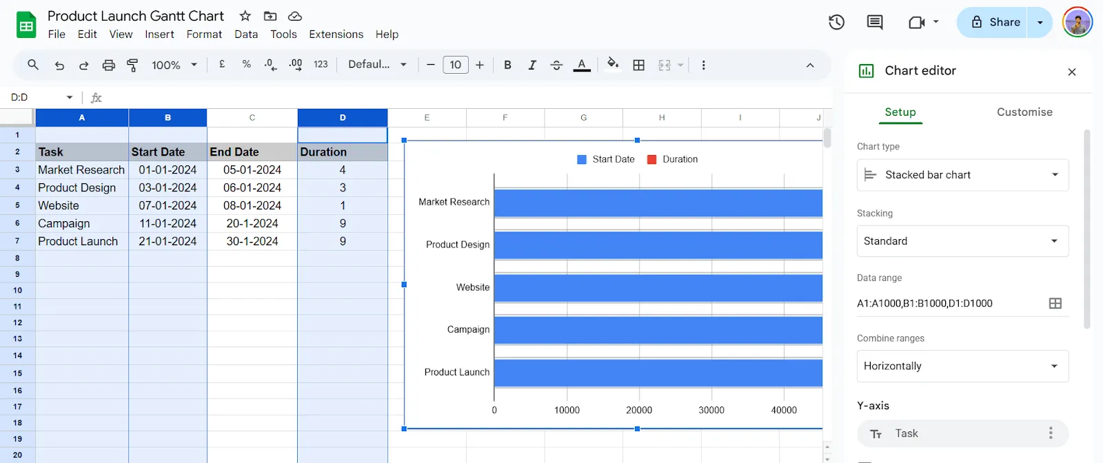 Diagramme à barres empilées : diagramme de Gantt Google Sheets
