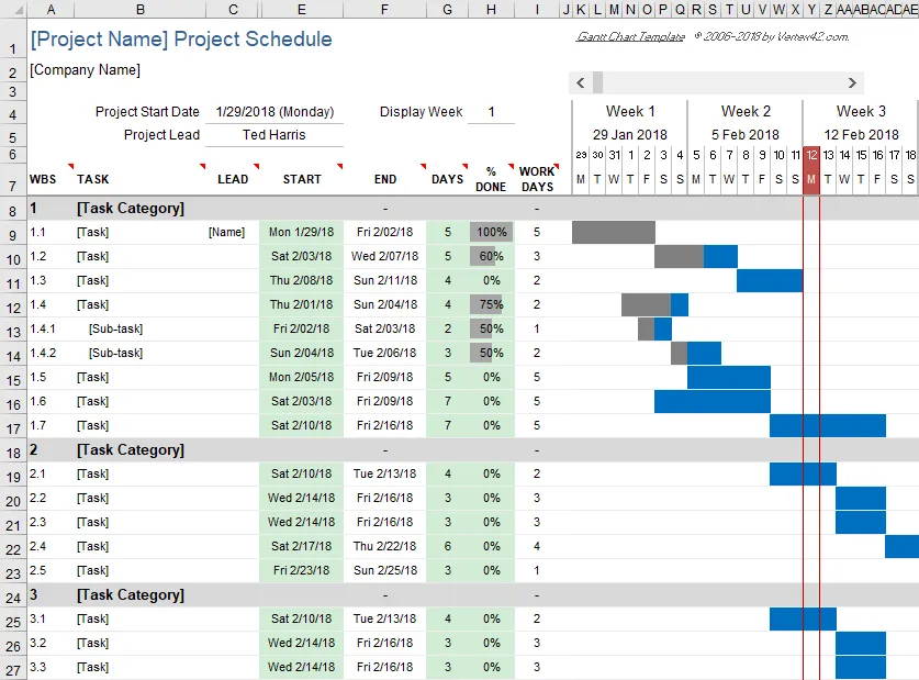 Mẫu biểu đồ Gantt WBS Excel của Vertex