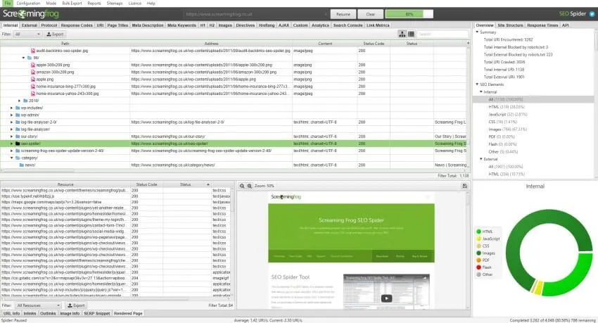 Audite backlinks e extraia dados de sites com o Screaming Frog, uma ferramenta de auditoria de sites de SEO.