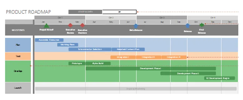 แม่แบบแผนที่เส้นทางผลิตภัณฑ์ Excel โดย Office Timeline