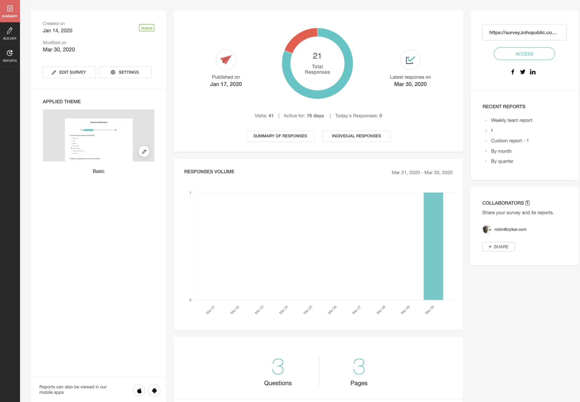Dashboard di Zoho Sondaggio