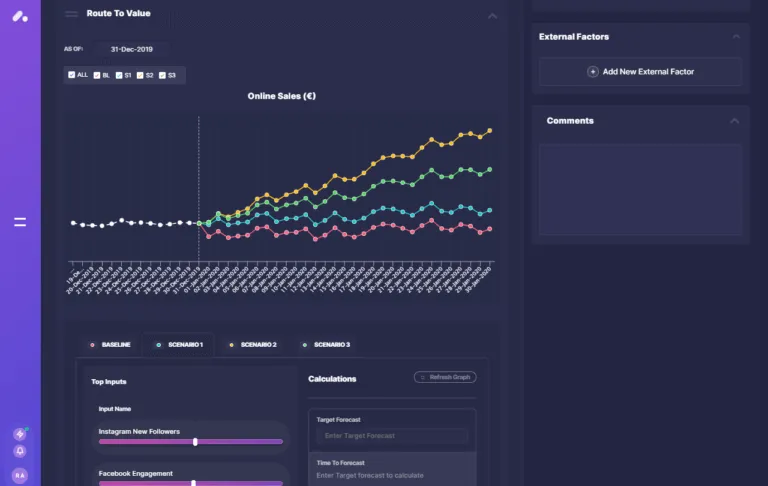 Proof Analytics ダッシュボード：マーケティング予算  ソフトウェア