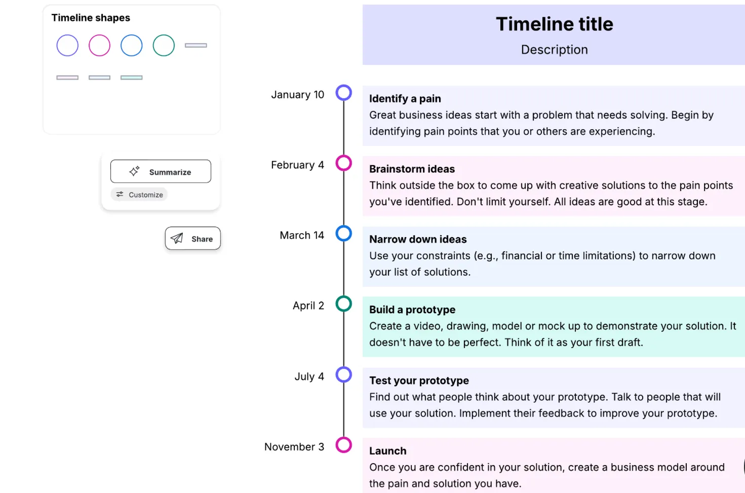 قالب الجدول الزمني من Lucidchart مع مخططات UML وخرائط رحلة العملاء
