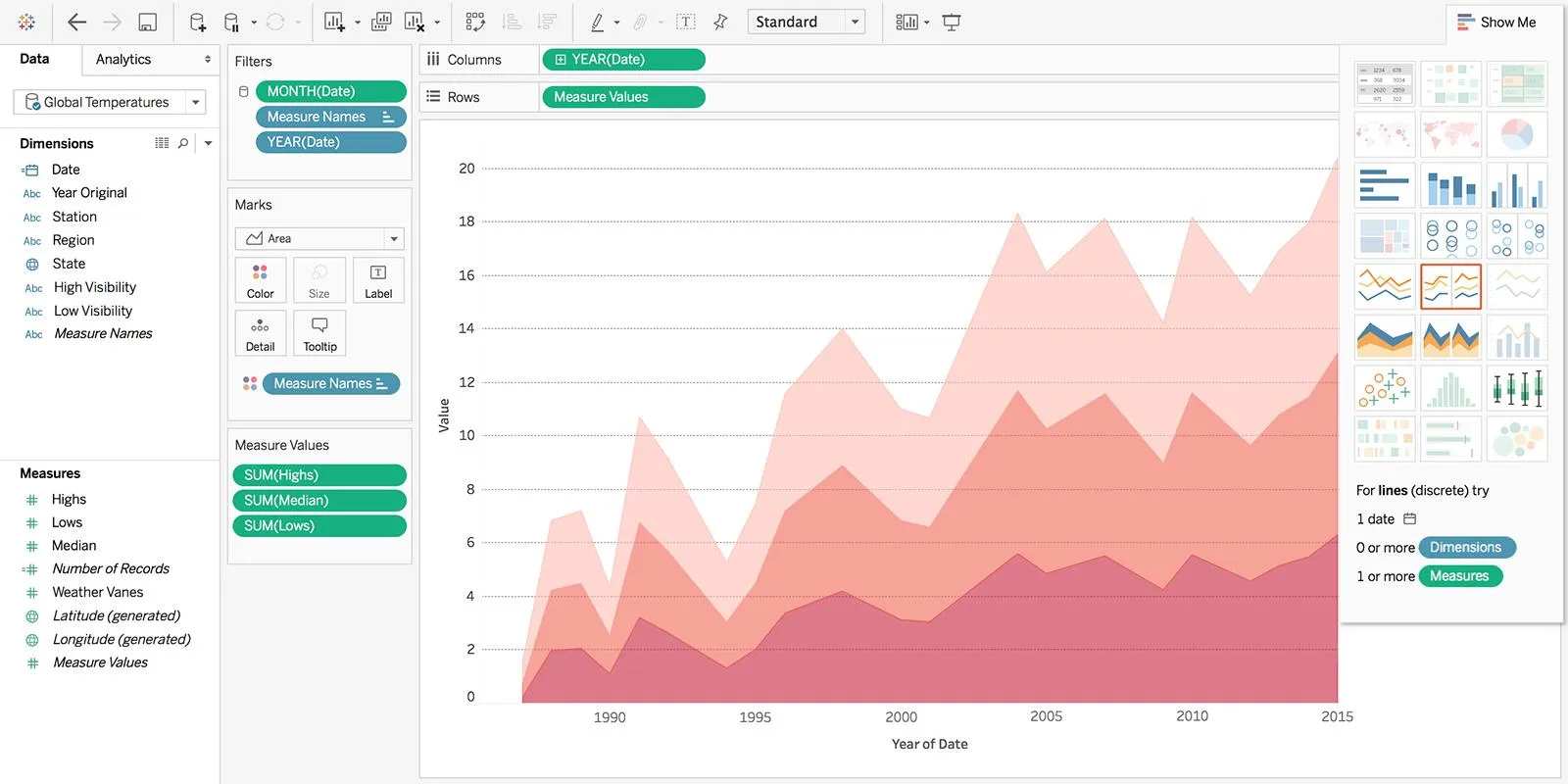 Dashboard Tableau