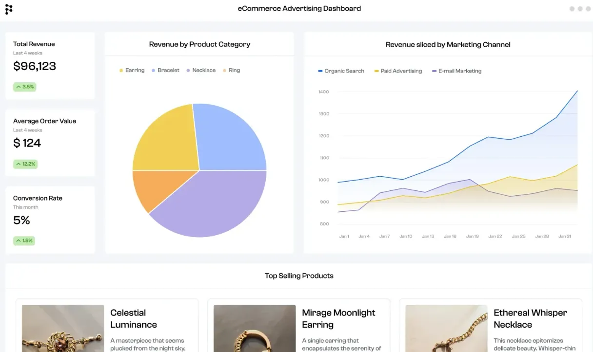 Polymer Dashboard: generator pulpitów AI