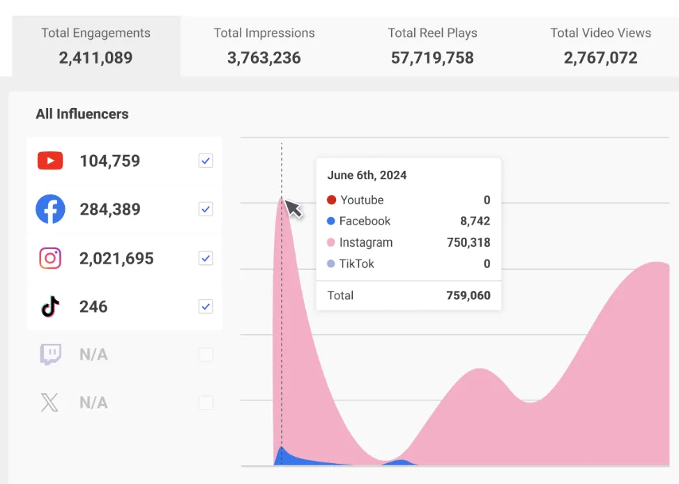 Brandwatch Influencer