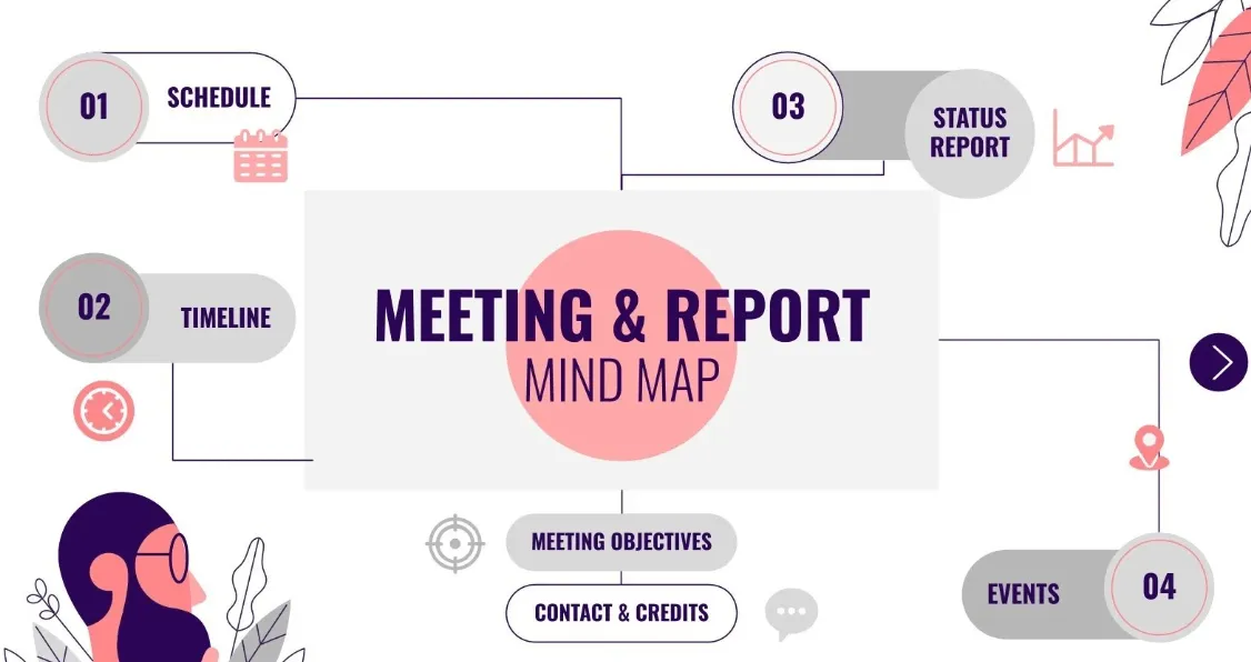 Modelo de mapa mental para reuniões e relatórios do Slidesgo (Google Slides)