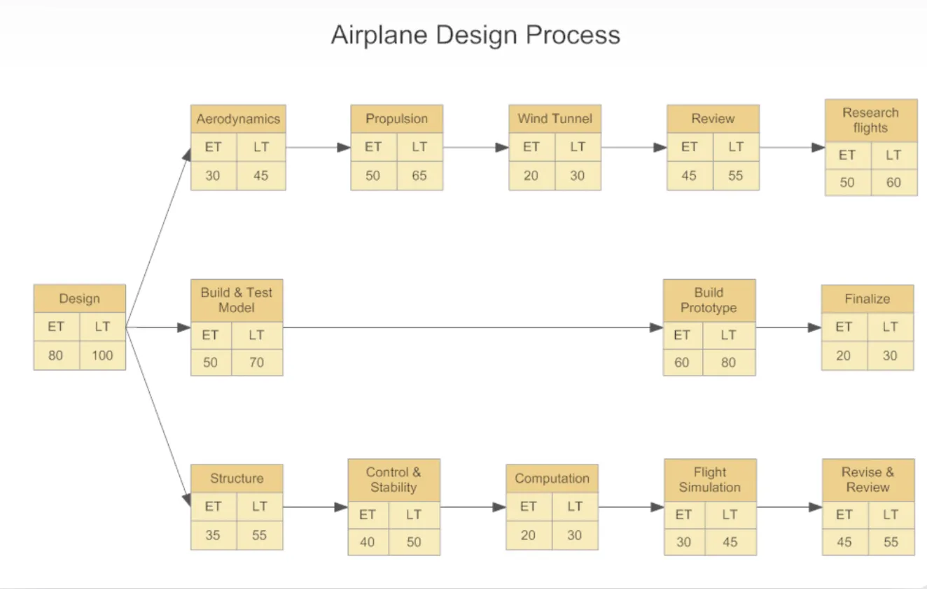 SmartDraw: Software für Workflow-Diagramme