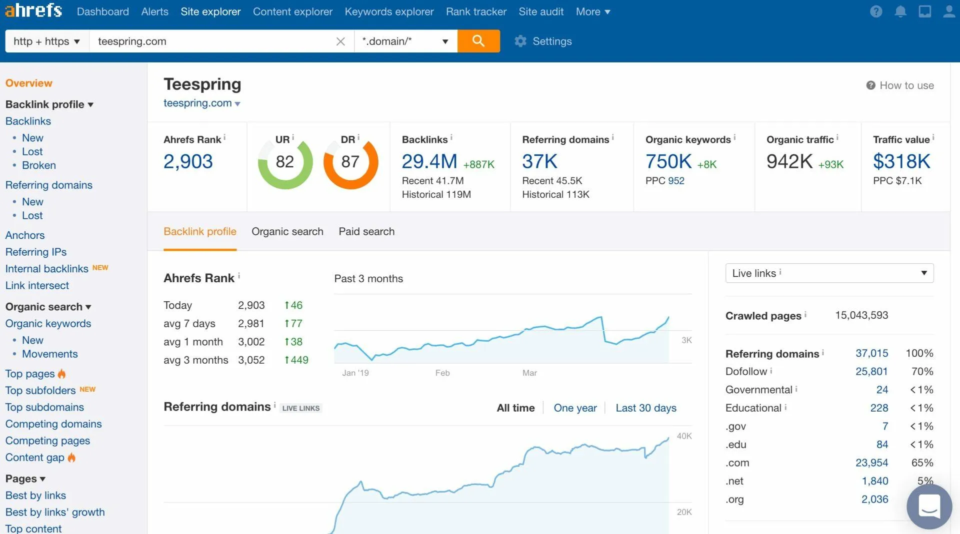 Site Explorer von Ahrefs