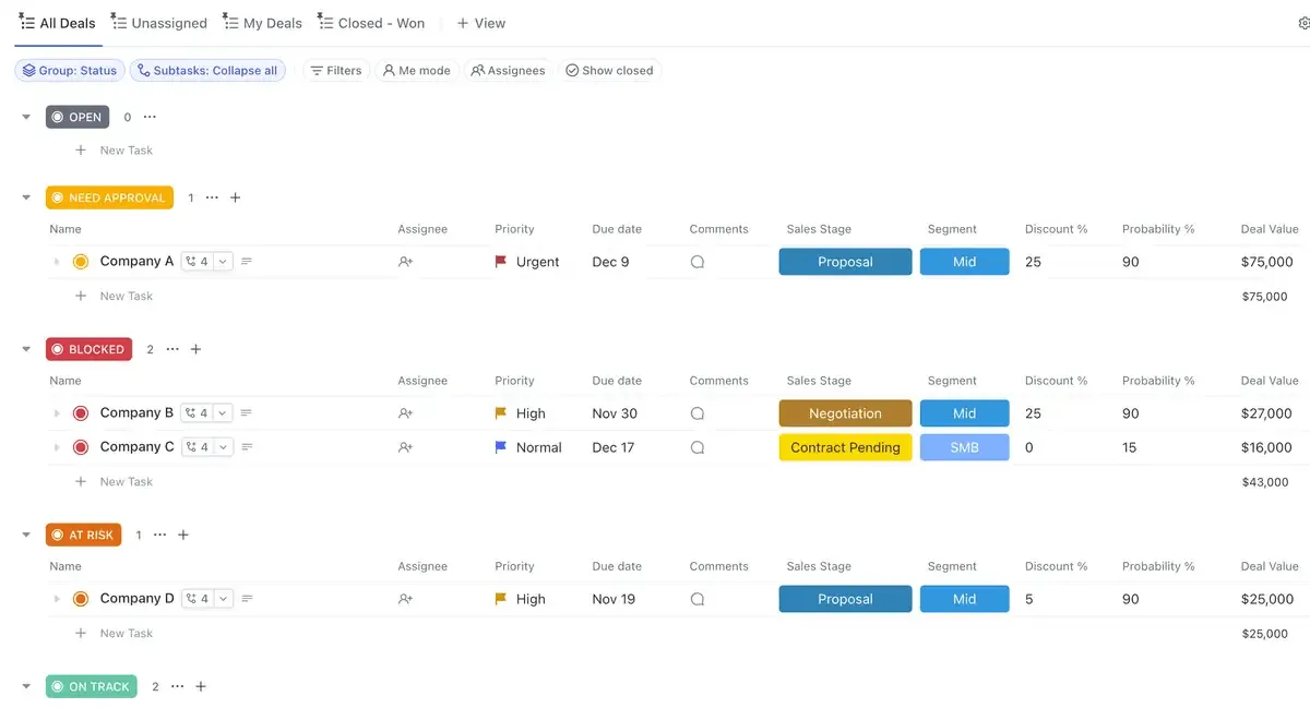Spravujte svůj prodejní proces efektivně pomocí šablony ClickUp Sales Pipeline Template.