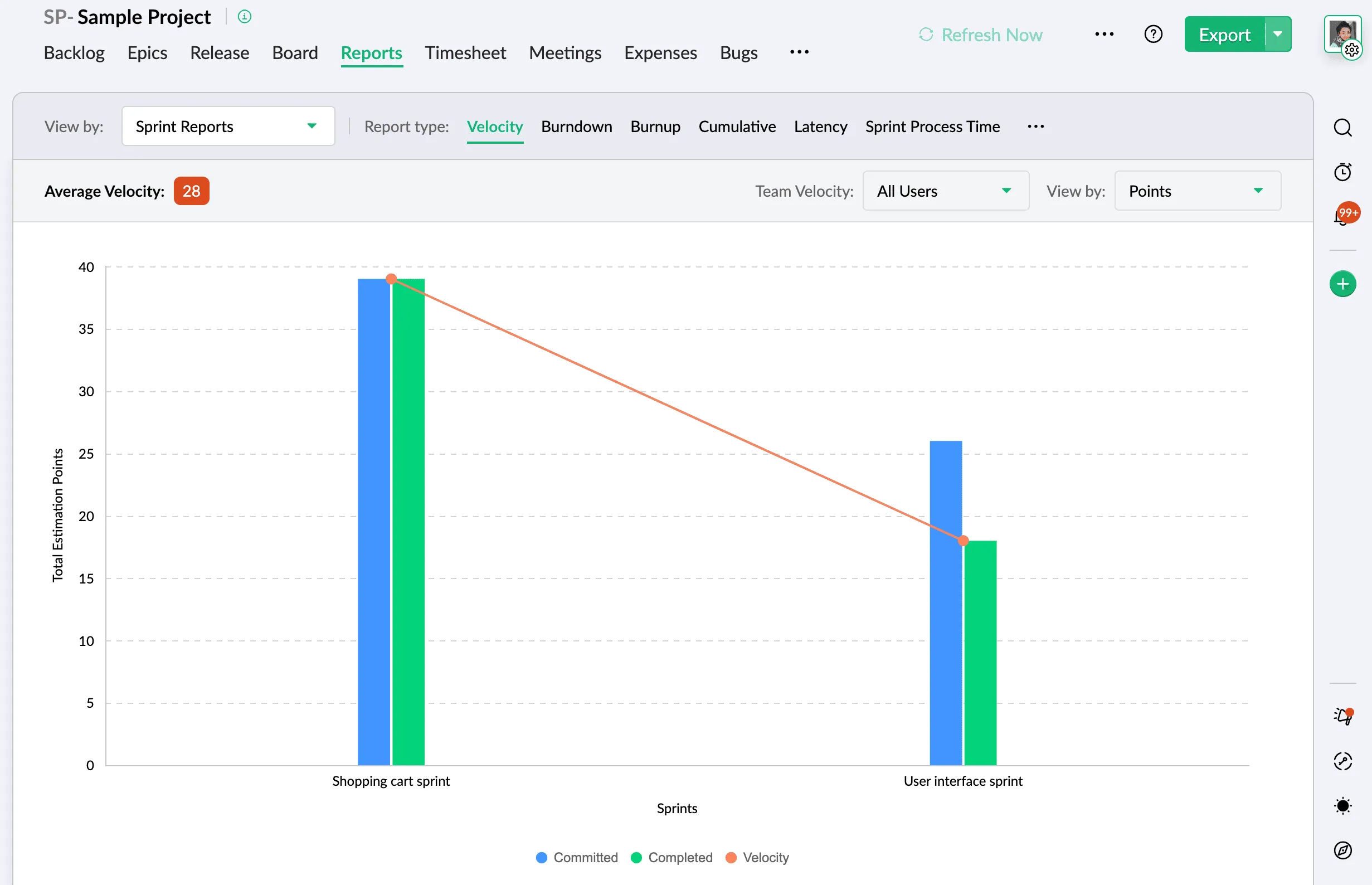Zoho Velocity-Diagramm: Agile-Tools