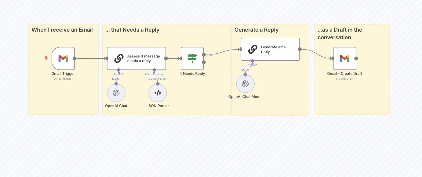 Gmail AI Auto-Responder: Buat Balasan Draft untuk Email Masuk: n8n Templates