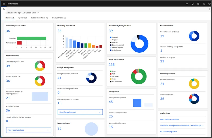 So verwenden Sie IBM Watsonx für KI-Governance und Skalierung