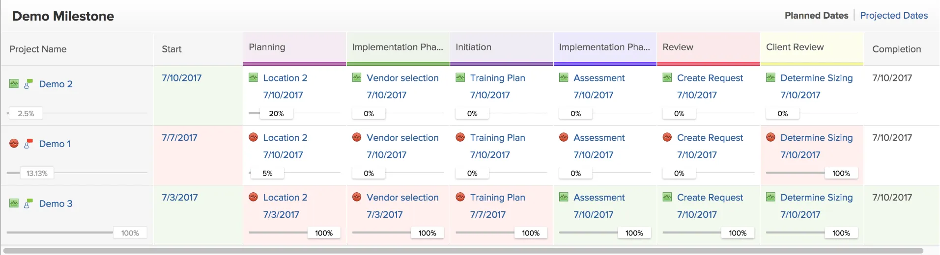 Creazione di attività cardine demo nel software di project management Workfront di Adobe